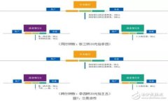 题目：DCR币钱包地址获取指南：如何找到和管理
