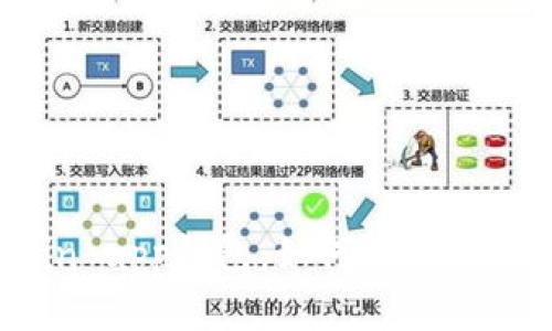 Title: litecoin app钱包：如何选择最佳的钱包应用？