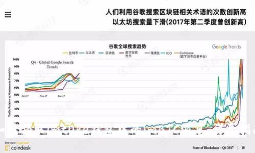 如何领取imtOke钱包中的imBTC派息：详尽指南
