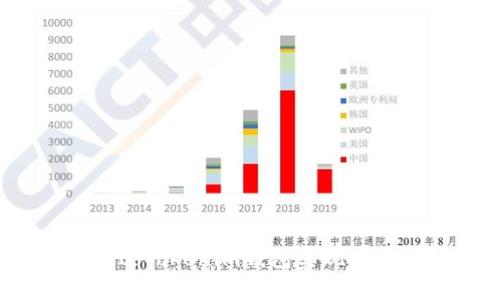 如何通过Tokenim钱包实现高效理财？