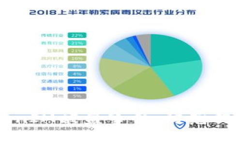 如何应对TokenIM被盗事件：防范措施与恢复指南