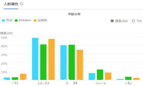 
以太坊中文钱包Tokenim详解：如何安全管理你的数字资产