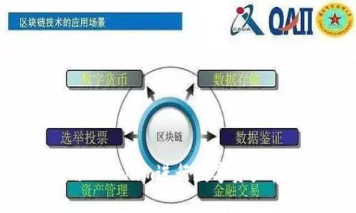 如何有效使用Tokenim进行数字资产管理：全面指南