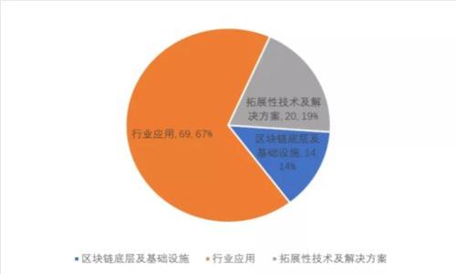 Tokenim公司商标的构建与保护策略