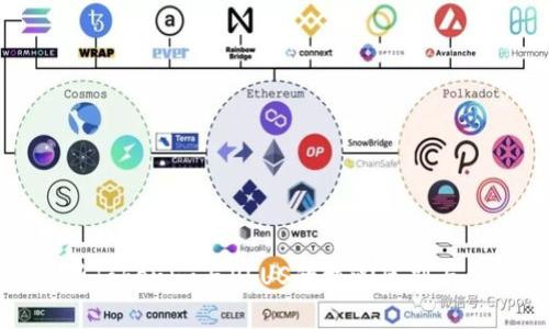 深入解析Tokenim与PLUS的核心区别与应用前景