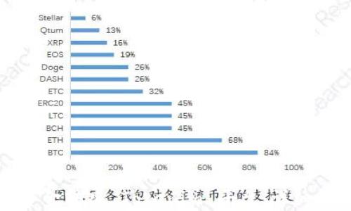 
如何将银行卡资金转入 Tokenim 平台：详细指南与步骤解析