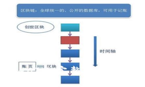 如何设置TokenIM：完整指南与最佳实用技巧