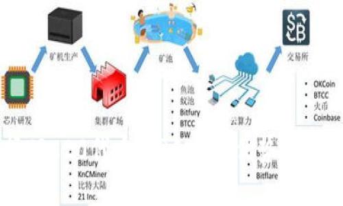 为什么选择TRC20代币？TRC20的优势与应用场景分析