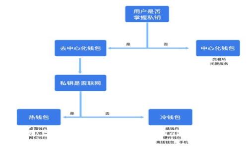主网上线后如何将EOS转入TokenIm钱包