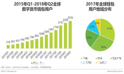 EOS Tokenim 众筹指南：如何参与、优势与注意事项