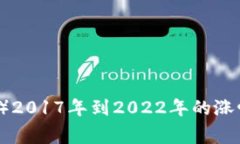 狗狗币（Dogecoin）2017年到2022年的涨幅分析及市场