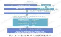 小蚁钱包官方指南：全面了解小蚁钱包的功能与