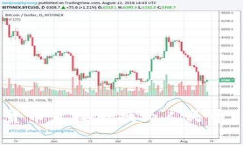 imToken钱包如何将数字货币直接兑换为人民币？详细指南与常见问题解答