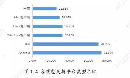 如何在比特派钱包中创建和管理1000个ETH地址