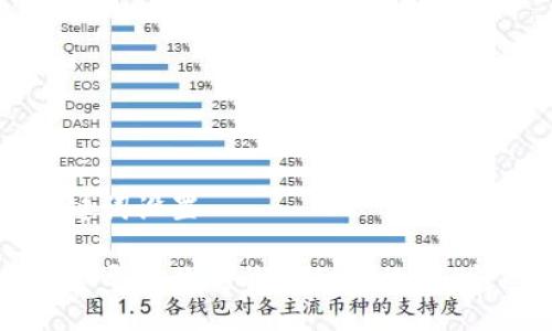 以及关键词设置

如何安全导出你的钱包私钥数据：完整指南