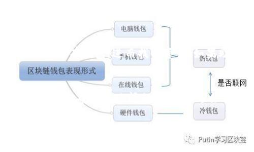 IM钱包苹果下载教程：新手指南与常见问题解答

IM钱包, 苹果下载, 钱包教程, 数字货币/guanjianci

随着数字货币的快速发展，越来越多的人开始关注并使用数字钱包，而IM钱包作为一款受到广泛认可的数字钱包应用，受到了许多用户的青睐。对于苹果用户来说，如何下载和使用IM钱包成为了一个热门话题。本文将为您提供详细的IM钱包苹果下载教程，并解答您可能遇到的一些常见问题。希望能够帮助您顺利使用IM钱包，享受数字货币的便利。

IM钱包介绍
IM钱包是一款支持多种数字货币的移动端钱包。它不仅提供安全便捷的数字资产存储，还支持交易、转账、兑换等功能。IM钱包的界面友好，操作简单，非常适合新手用户使用。此外，IM钱包还具备了一系列安全功能，如指纹识别、密码保护等，确保您的数字资产安全。

IM钱包苹果下载步骤
对于苹果用户而言，下载IM钱包的步骤相对简单。以下是详细的下载步骤：
ol
    li打开App Store：在您的iPhone或iPad上，找到并点击“App Store”图标，打开应用商店。/li
    li搜索IM钱包：在App Store的搜索框中，输入“IM钱包”，然后点击搜索。/li
    li选择应用：在搜索结果中，找到IM钱包，点击进入应用详细页面。/li
    li下载应用：点击“获取”或“下载”按钮，如果需要，输入您的Apple ID密码或使用Face ID/Touch ID进行验证，开始下载。/li
    li安装应用：下载完成后，IM钱包会自动安装在您的设备上，您可以在主屏幕上找到IM钱包图标。/li
    li注册或登录：打开IM钱包，您可以选择注册新账户或使用已有账户登录。/li
/ol

IM钱包使用指南
成功下载并安装IM钱包后，您可以按照以下步骤进行初步设置和使用：
ol
    li创建新钱包：如果您是新用户，按照应用内指引创建新钱包，设置安全密码和备份助记词。/li
    li导入钱包：如果您已有其他钱包，可以通过助记词或私钥导入到IM钱包中。/li
    li进行交易：在IM钱包界面，选择“发送”或“接收”功能，输入相关信息完成交易。/li
    li查看资产：在主界面，您可以查看当前钱包中的资产状况，实时获取数字货币的行情信息。/li
/ol

常见问题解答

问题1：IM钱包支持哪些数字货币？
IM钱包支持多种主流的数字货币，包括，比特币（BTC）、以太坊（ETH）、莱特币（LTC）、Ripple（XRP）等。具体支持的数字货币种类会随着市场变化而有所调整，用户在下载应用后，可以在钱包内查看支持的货币列表。此外，IM钱包也不断进行更新，以支持更多的数字货币。用户在选择数字资产进行存储或交易时，建议优先考虑钱包的安全性和资产的流动性。

问题2：IM钱包安全吗？
IM钱包在安全性方面做了诸多的努力。首先，IM钱包采用了多重加密技术，确保用户数据和账户信息不会被泄露。其次，用户在创建钱包时，会生成一组独特的助记词和私钥，这些信息是钱包的唯一访问凭证，需要妥善保管。此外，IM钱包还内置了指纹识别和面部识别功能，增加了账户的安全锁。此外，用户在进行交易时，应用会要求验证，使得任何未授权访问都难以实现。然而，用户的安全最终还是要依赖于其保护自身助记词和私钥的能力。因此，建议用户采取一定的安全措施，如备份助记词，并尽可能在安全的网络环境下使用IM钱包。

问题3：如何找回被盗或遗失的钱包？
如果您的IM钱包遭到盗窃或您不小心遗忘了钱包的访问密码，您可以通过以下步骤尝试找回您的钱包：首先，确保您已经备份了助记词或私钥，这是恢复钱包的关键。如果您丢失了设备，但仍然拥有助记词或私钥，您可以在另一部设备上重新安装IM钱包应用，使用助记词或私钥导入原有钱包，进而找回资产。如果助记词或私钥也失去了，则找回钱包的几率就非常小。因此，建议用户在创建钱包时，务必做好相关备份，并考虑将这些信息存储在安全的位置。同时，用户也可以尝试联系IM钱包的客服寻求协助，可能会有特定的恢复步骤。但最终结果还是取决于您能否提供有效的账户访问信息。

问题4：IM钱包的客服支持如何？
IM钱包提供了多种客服支持方式，以帮助用户在使用过程中遇到的问题。用户可以通过IM钱包官网查找常见问题解答，通常可满足大部分新手用户的需求。此外，IM钱包还提供了在线客服支持，用户可以直接在应用内咨询客服，提交问题反馈。客服团队通常会在较短的时间内给予回应，帮助解决问题。官网上还会有相关社群链接，用户可以通过社交媒体与IM钱包的其他用户沟通，从而获取使用经验和建议。总之，IM钱包在客服支持方面努力提升用户体验，致力于提供友好的服务。然而，在联系客服前，用户可尝试自己先搜索相关问题，确保所需的帮助信息能尽快获得。

总结来说，IM钱包不仅是一个安全可靠的数字货币钱包，操作方便，而且支持多种主流数字货币。而对于苹果用户来说，下载和使用IM钱包的过程也相对简单。如果您在使用过程中有任何疑问，可以参考本文提供的信息或直接咨询官方客服，以获得最新的帮助和支持。