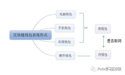 如何安全备份以太币钱包：步骤与注意事项