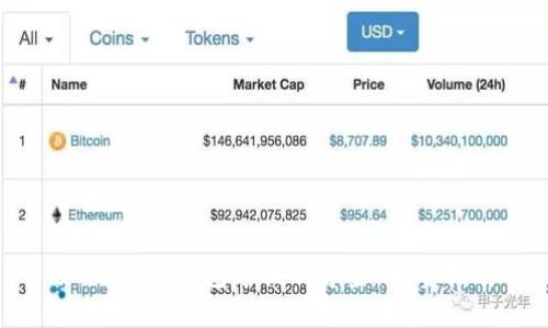 如何在IM钱包中提取资金：完整指南