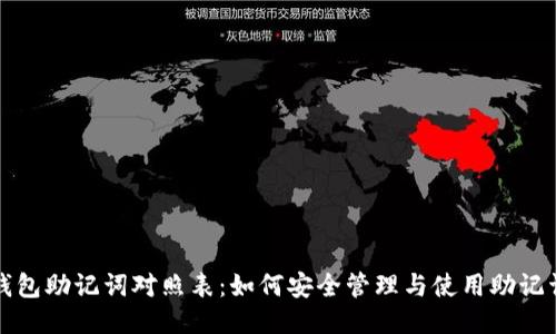 钱包助记词对照表：如何安全管理与使用助记词