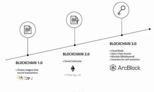 如何安全存储Zec币？了解ZEC币所需的钱包类型