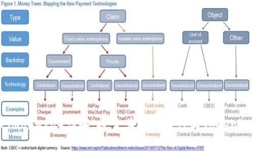 门罗币（Monero）详解：探索其隐私特性与Tokenim的应用