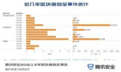 如何安全注册在线比特币钱包：完整指南