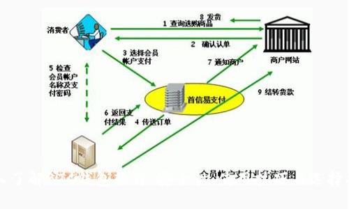 深入了解BTC钱包软件：安全性、使用技巧与选择指南