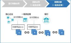 BTS比特股官网钱包使用指南与实用技巧