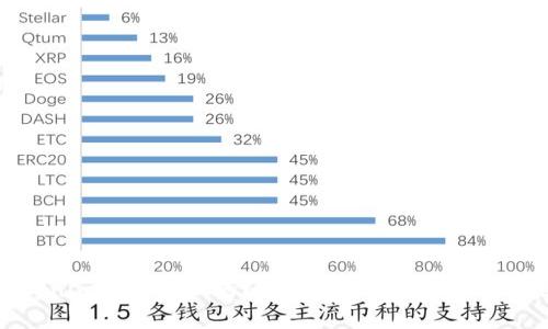 解决Tokenim转账失败的问题：全面指南和常见原因分析
