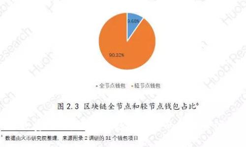 Tokenim绿色资源网：探索可持续发展的数字资源与绿色技术