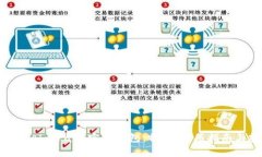 全面解析Algorand官方钱包：特点、使用指南与安全