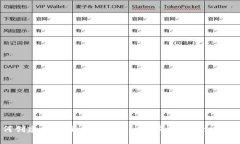 如何创建一个Ripple钱包：一步步指南与注意事项