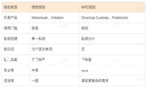 挖矿是否必须使用钱包：深入分析与探讨