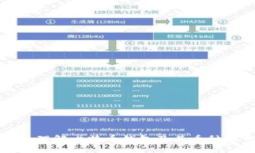 深入理解比特币钱包及其币种符号