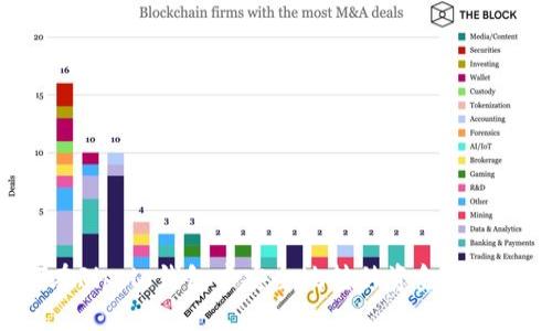 如何在Ripple钱包中安全地转移资金：完整指南
