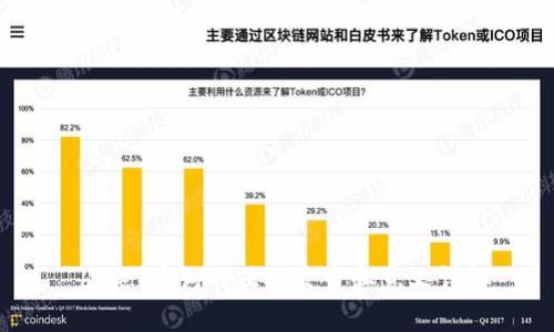 “bite”单词的正确发音和意义详解
