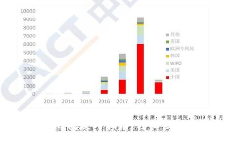 988pay虚拟钱包使用指南：轻松管理你的数字资产