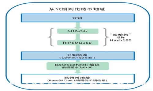 购买虚拟币钱包的全面指南：安全、选择与使用技巧