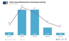 imToken钱包转账时是否需要人脸识别？深度解析