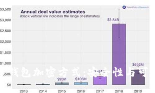 全面解析比特币钱包加密方式：安全性与可用性的完美平衡