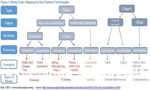 如何找到Topay钱包地址：详细指南与常见问题解答