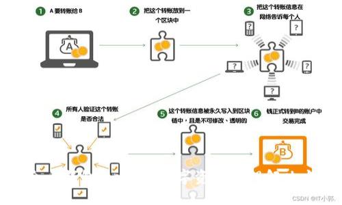 联合币钱包：一站式数字资产管理解决方案