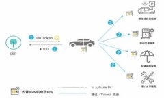 加密货币的含义与发展历程详细剖析