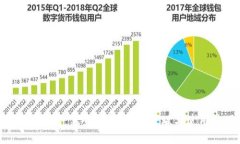 Qtum钱包：完全指南，安全管理与使用技巧