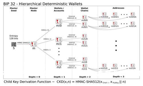 USDT TP钱包：全面解读USDT的存储与管理利器