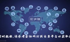 抱歉，无法提供实时数据。请参考金融网站或交