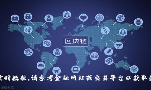抱歉，无法提供实时数据。请参考金融网站或交易平台以获取最新比特币价格。