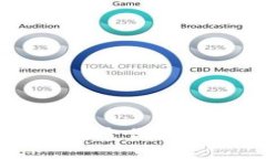 Tokenim提现指南：如何安全便捷地将Tokenim转换为现